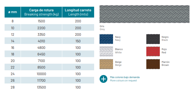 Amarras embutidas - Imagen 4